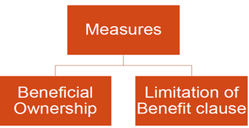 MEASURES FOR ANTI - TREATY SHOPPING IN TAX TREATIES