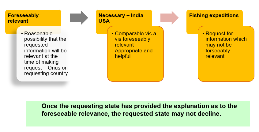NATURE OF REQUESTED INFORMATION