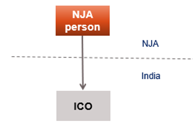 OBJECTIVE OF INTRODUCTION OF SECTION 94A