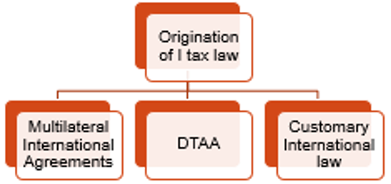 phd in international tax law