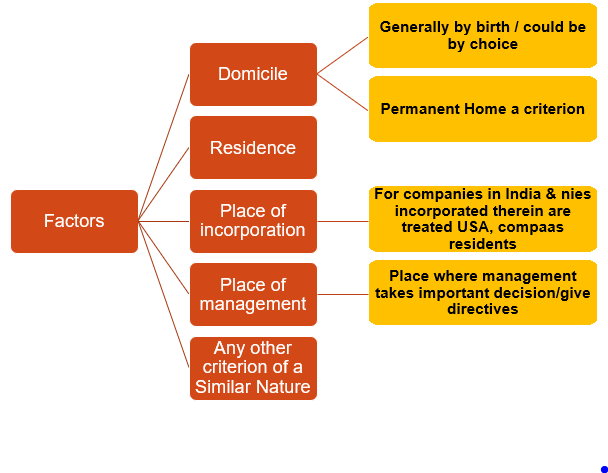 Other factors