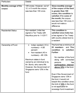 PENALTY ON FUND Example Solution