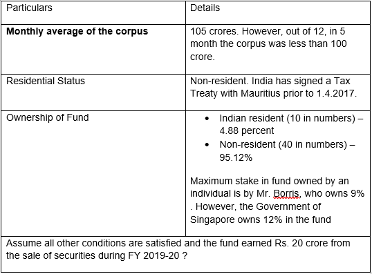 PENALTY ON FUND Example