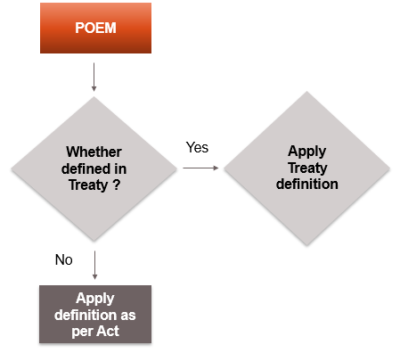 POEM explanation to Section 6(3)