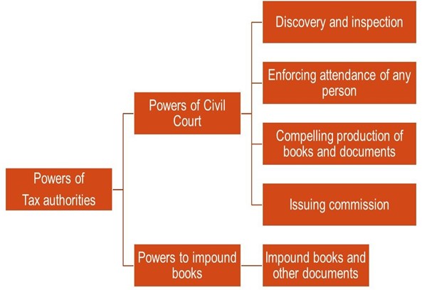 Tax Authorities Under The Black Money Act - Section 6 - Sorting Tax