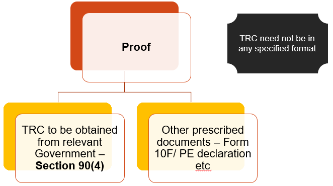 article-4-dtaa-concept-of-residence-2023-sorting-tax