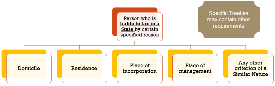 Person who is liable to tax in a State by certain specified reason