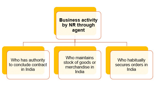 Profit attribution to Agent