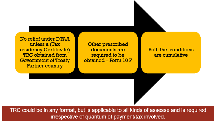 Proof of Residence – Section 90(4) & 90(5)