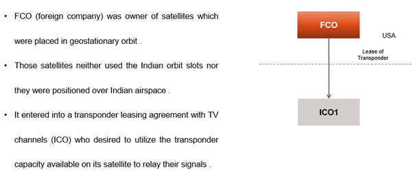 ROYALTY - EXPLANATION 5 TO SECTION 9(1)(vi) OF INCOME TAX ACT example