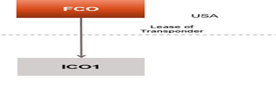 ROYALTY - EXPLANATION 5 TO SECTION 9(1)(vi) OF INCOME TAX ACT