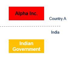 ROYALTY PAYABLE BY INDIAN GOVERNMENT DEEMED TO ACCRUE OR ARISE IN INDIA