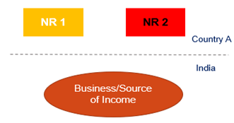 ROYALTY PAYABLE BY NON-RESIDENT DEEMED TO ACCRUE OR ARISE IN INDIA