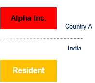 ROYALTY PAYABLE BY RESIDENT DEEMED TO ACCRUE OR ARISE IN INDIA