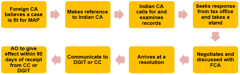 Rule 44H – Action by Indian Competent Authority on reference from Foreign Competent Authority