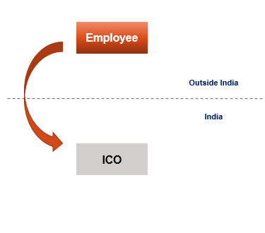 SALARY PAYABLE IN FOREIGN CURRENCY - SECTION 192