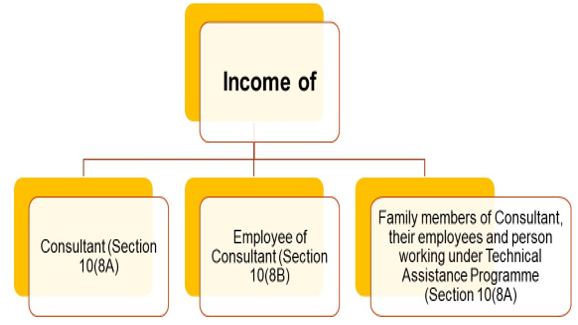 SECTION 10(8A) OF INCOME TAX ACT