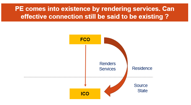 SERVICE PE AND FTS/ ROYALTY