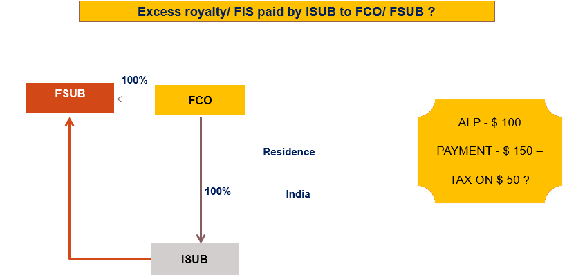 SPECIAL RELATIONSHIPS & EXCESS PAYMENTS