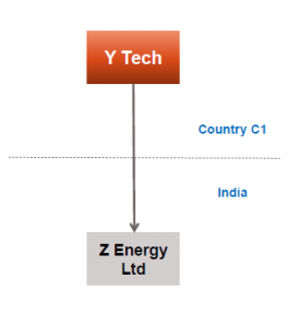 SPLITTING OF CONTRACT