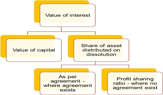 Valuation of an Undisclosed Asset located outside India - Section 3(2)