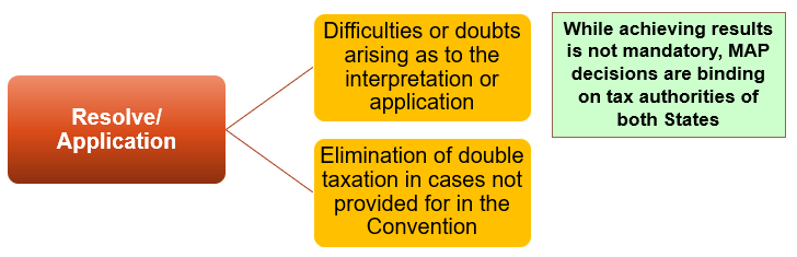 Scope of article 27(3)