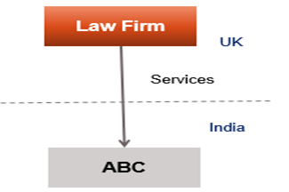 Section 9(1)(vii) of Income Tax Act example 1