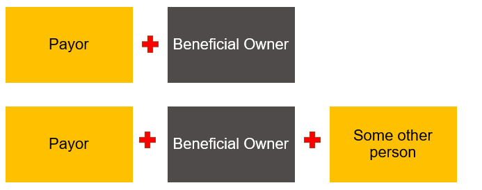 Special relationship