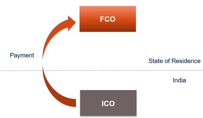 TAX DEDUCTIBILITY IN HANDS OF PAYER