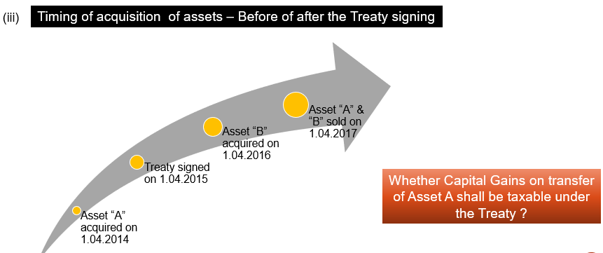 Timing of acquisition of assets – Before of after the Treaty signing