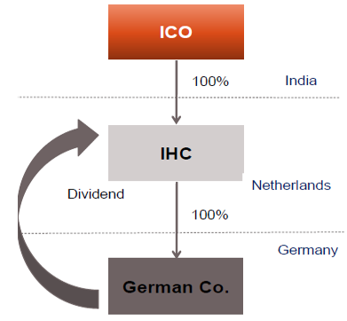 WHAT IS THE CRITERION TO ASCERTAIN WHETHER AN ENTITY WOULD QUALIFY AS A CONTROLLED FOREIGN CORPORATION 