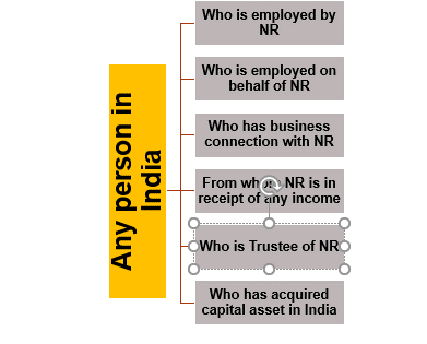 WHO MAY BE REGARDED AS AGENT OF NON-RESIDENT