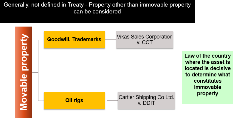 What is movable property