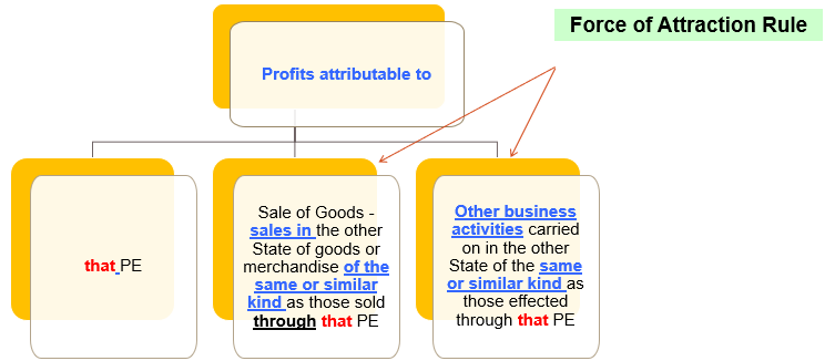 What is taxable under article 7