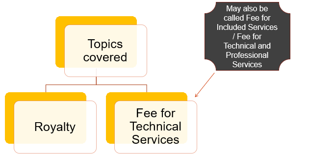 What topics are covered