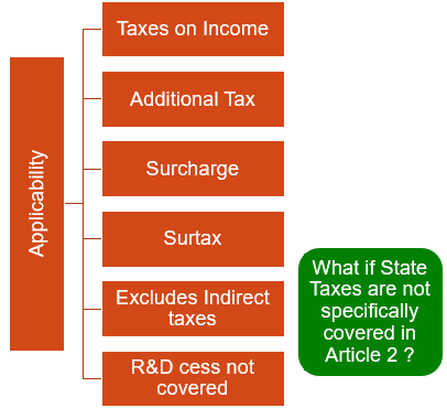 Which taxes are covered