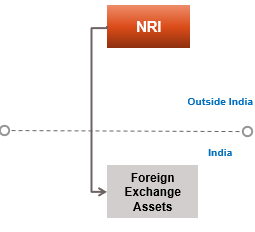 Withdrawal of exemption on transfer of new asset