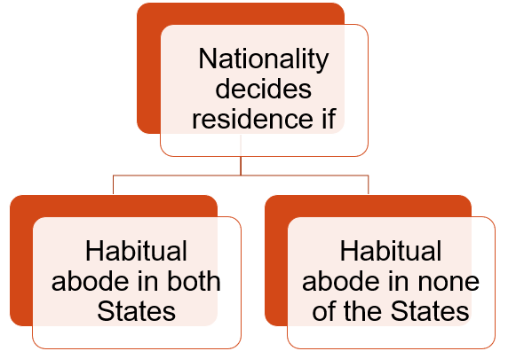 nationality
