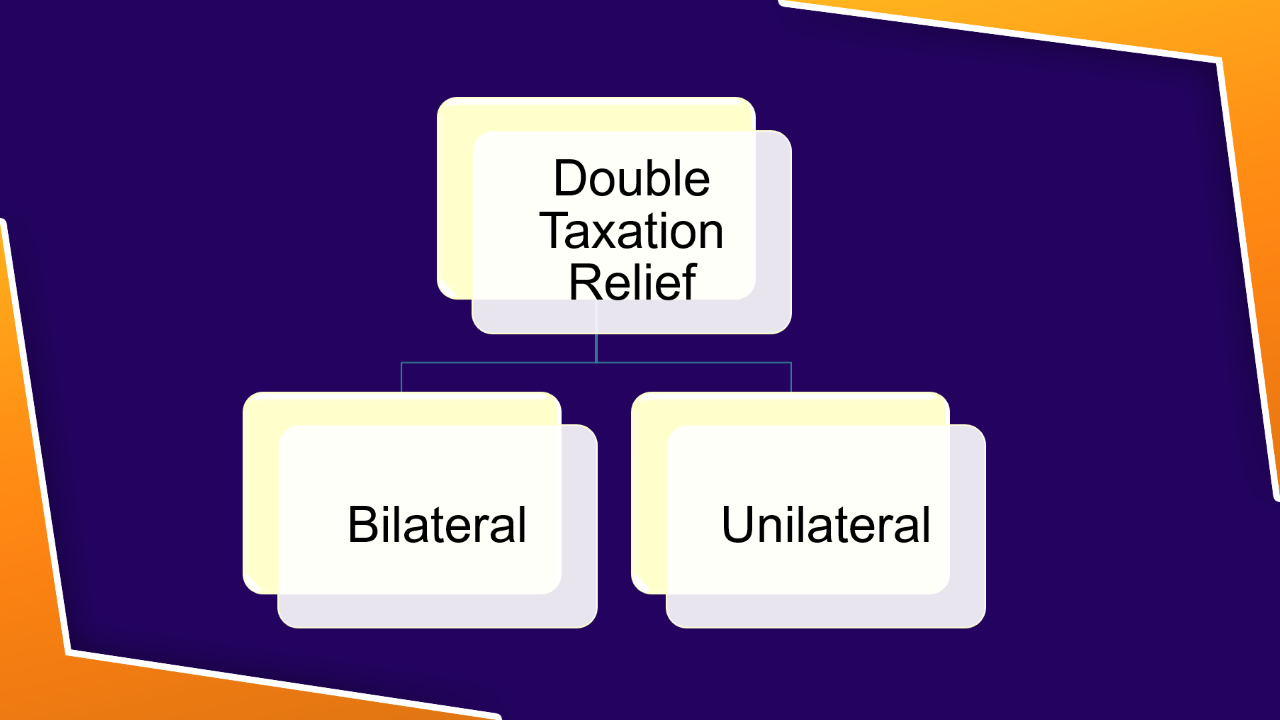 double taxation relief
