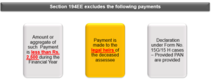 Payments exempt from tax deduction of TDS under Section 194EE