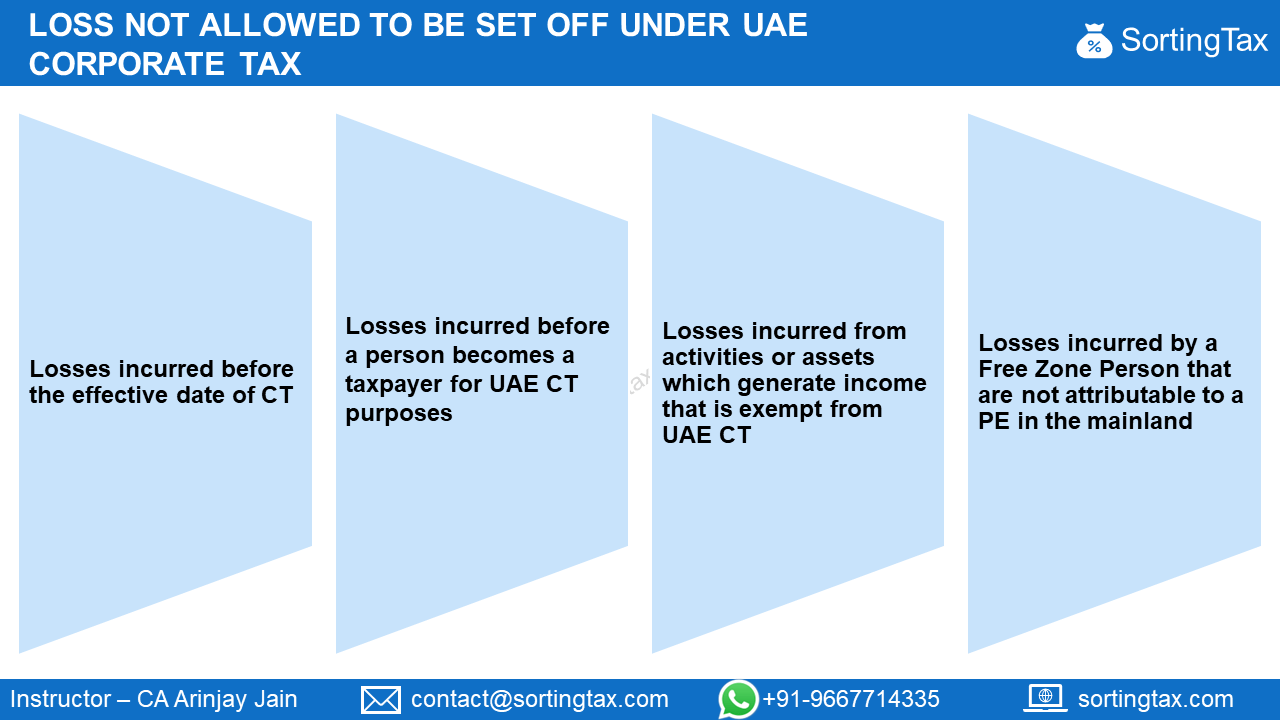 Loss not Allowed to be set off under UAE Corporate Tax