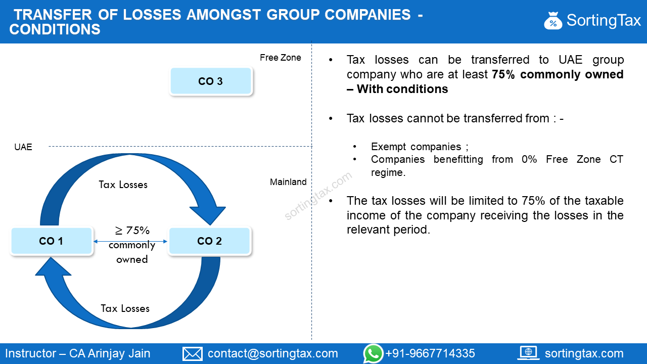 group-transfer-of-losses-under-uae-corporate-tax-sorting-tax