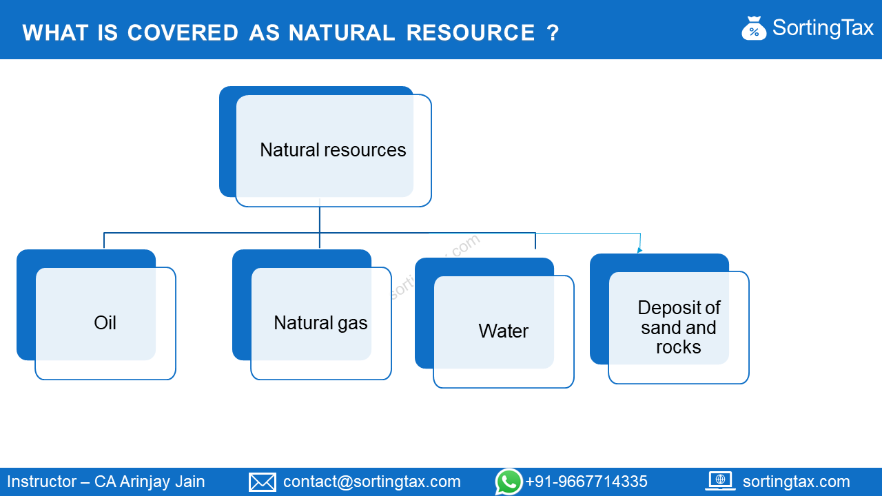 Corporate Tax on Natural resources in UAE