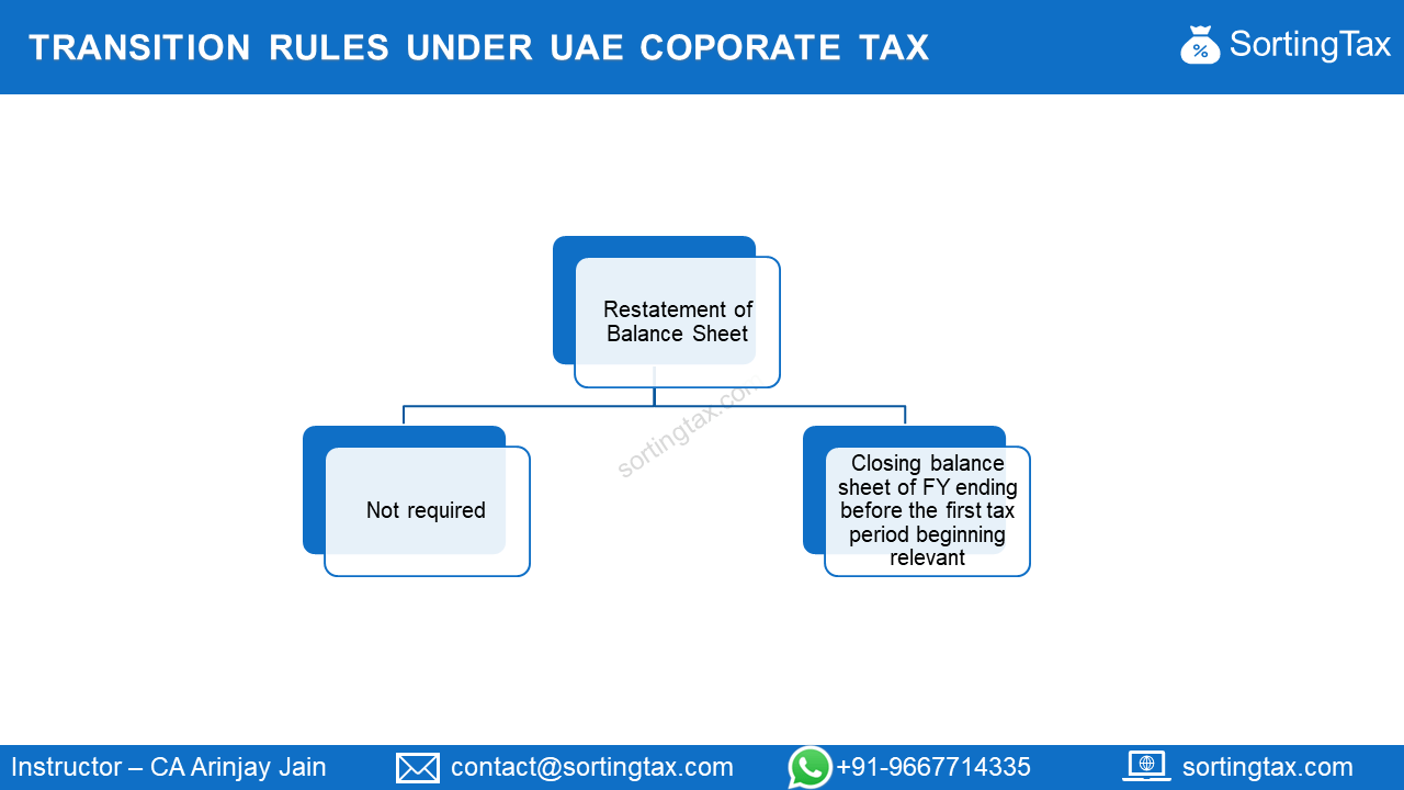 Transition Rules under UAE Corporate Tax