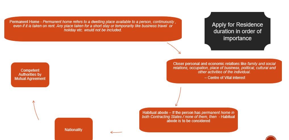 Article – 4(2) – The breaker individual