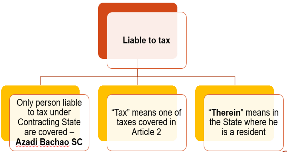 Article 4 Resident Liable to tax therein